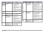 Preview for 174 page of Hach sensION+ EC5 User Manual