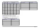Preview for 177 page of Hach sensION+ EC5 User Manual