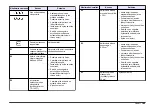 Preview for 189 page of Hach sensION+ EC5 User Manual