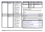 Preview for 190 page of Hach sensION+ EC5 User Manual