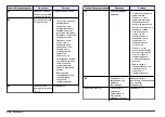 Preview for 208 page of Hach sensION+ EC5 User Manual