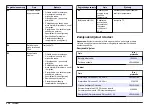 Preview for 334 page of Hach sensION+ EC5 User Manual