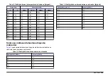 Preview for 369 page of Hach sensION+ EC5 User Manual