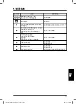 Preview for 131 page of Hach sensION+ MM150 Manual