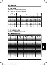 Preview for 133 page of Hach sensION+ MM150 Manual