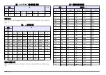 Preview for 140 page of Hach sensION+ MM374 User Manual