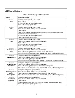 Preview for 2 page of Hach SensION156 Quick Reference Instructions