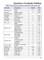 Preview for 55 page of Hach si792 T User Manual