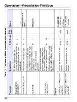 Preview for 60 page of Hach si792 T User Manual