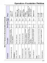 Preview for 63 page of Hach si792 T User Manual