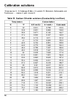 Preview for 96 page of Hach si792 T User Manual