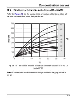 Preview for 101 page of Hach si792 T User Manual