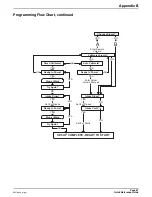 Предварительный просмотр 67 страницы Hach SIGMA 900 User Manual