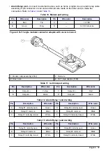 Предварительный просмотр 17 страницы Hach Sigma 950 Basic User Manual