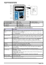 Предварительный просмотр 19 страницы Hach Sigma 950 Basic User Manual