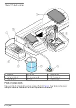 Preview for 6 page of Hach SIP 10 kit User Instructions