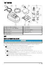 Preview for 89 page of Hach SIP 10 kit User Instructions