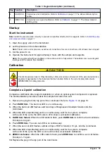 Preview for 17 page of Hach SP-510 Basic User Manual