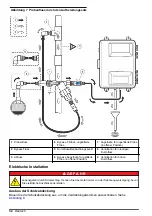 Предварительный просмотр 32 страницы Hach SP-510 Basic User Manual