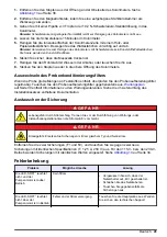 Preview for 41 page of Hach SP-510 Basic User Manual