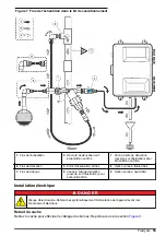 Предварительный просмотр 53 страницы Hach SP-510 Basic User Manual