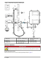 Preview for 14 page of Hach SP-510 User Manual