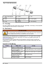 Предварительный просмотр 98 страницы Hach TenSette plus Basic User Manual