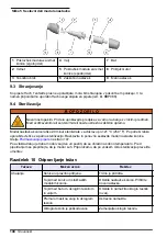 Предварительный просмотр 148 страницы Hach TenSette plus Basic User Manual