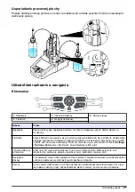 Предварительный просмотр 371 страницы Hach TitraLab AT1000 Series Basic User Manual