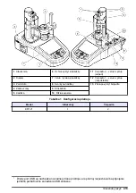 Preview for 413 page of Hach TitraLab KF1121 Basic User Manual