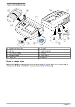 Preview for 7 page of Hach TL2300 Basic User Manual