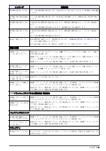 Preview for 129 page of Hach TL2300 Basic User Manual