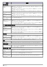 Preview for 150 page of Hach TL2300 Basic User Manual