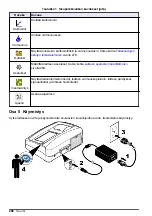 Preview for 268 page of Hach TL2300 User Manual