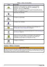 Preview for 79 page of Hach TL2360 Basic User Manual