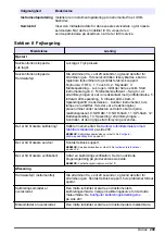 Preview for 209 page of Hach TL2360 Basic User Manual