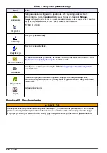 Preview for 220 page of Hach TL2360 Basic User Manual