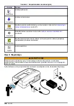 Preview for 266 page of Hach TL2360 Basic User Manual