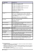 Preview for 282 page of Hach TL2360 Basic User Manual