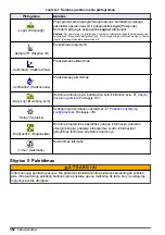 Preview for 362 page of Hach TL2360 Basic User Manual