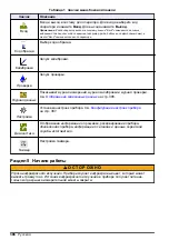 Preview for 386 page of Hach TL2360 Basic User Manual