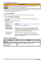 Preview for 423 page of Hach TL2360 Basic User Manual