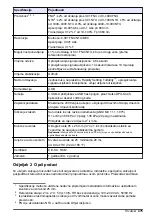 Preview for 475 page of Hach TL2360 Basic User Manual