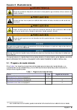 Предварительный просмотр 47 страницы Hach TU5 Series User Instructions