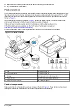 Предварительный просмотр 8 страницы Hach TU5200 Basic User Manual