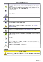 Preview for 11 page of Hach TU5200 Basic User Manual