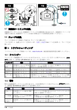 Preview for 176 page of Hach TU5300 sc Basic User Manual