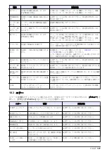 Preview for 177 page of Hach TU5300 sc Basic User Manual