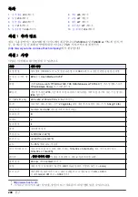 Preview for 208 page of Hach TU5400 sc Basic User Manual