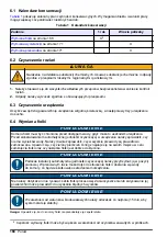 Предварительный просмотр 168 страницы Hach TU5400 User Instructions